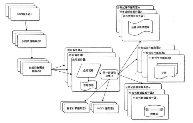 使用-NoSQL-和搜索引擎