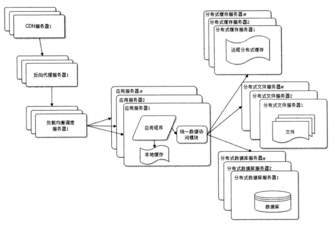 使用分布式文件系统和分布式数据库系统